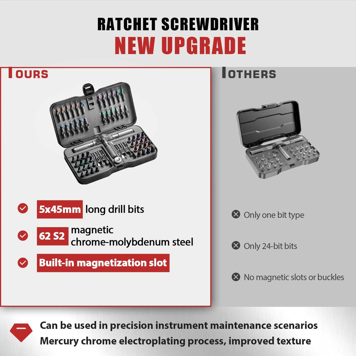 Precision 24/40/66in1 Magnetic Ratchet Screwdriver Set Detachable T-Handle Magneticizer Fix Furniture, Electronics & Glasses